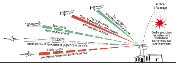 Une vidéo OVNI incroyable qui deviendra culte ! - Page 13 Signaux-vol